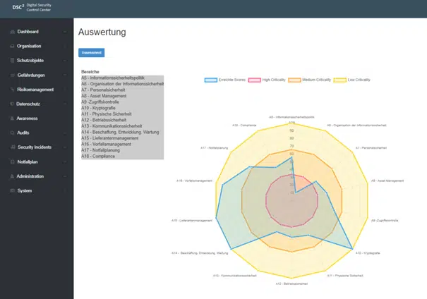 Audit und Planung